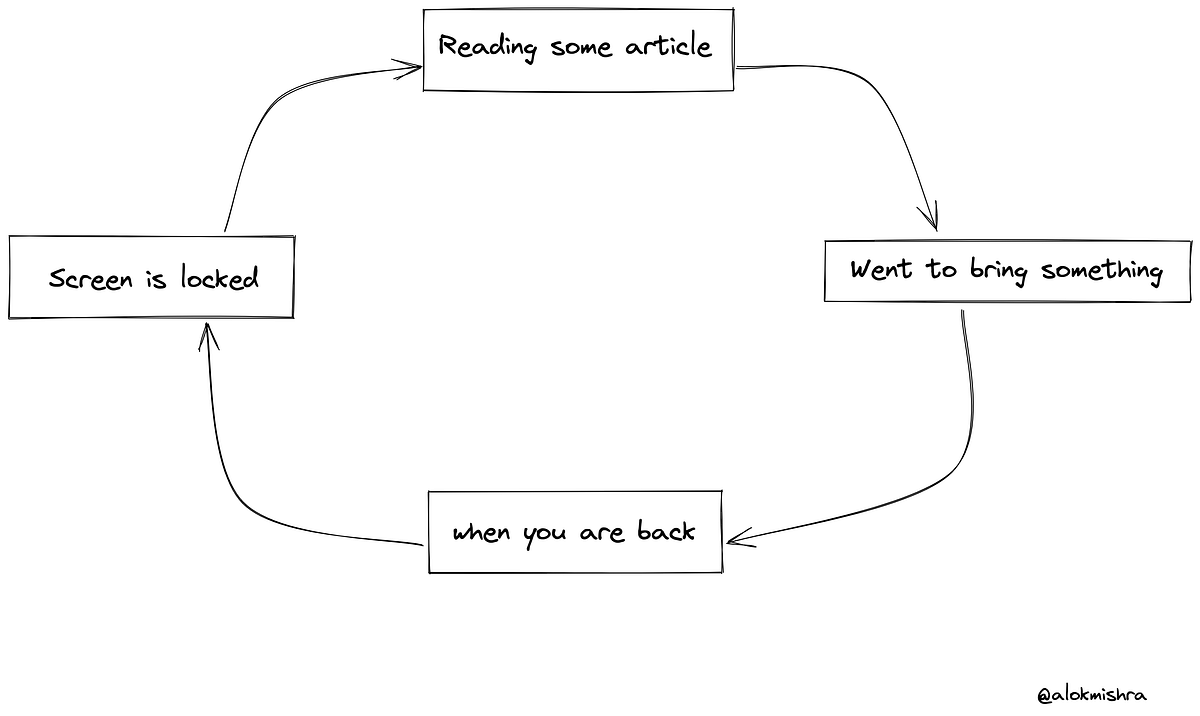 How do apps like Hotstar, meet keep your screen awake? Screen Wake