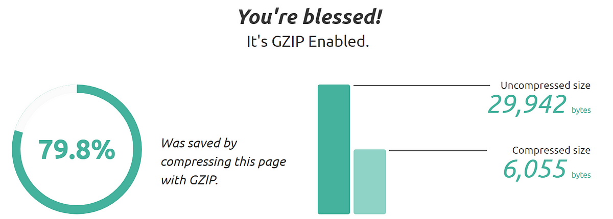 gzip compression htaccess datei online