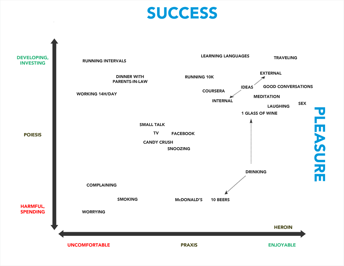 Map Your Way to Happiness The Happy Map by Alex Svanevik Medium