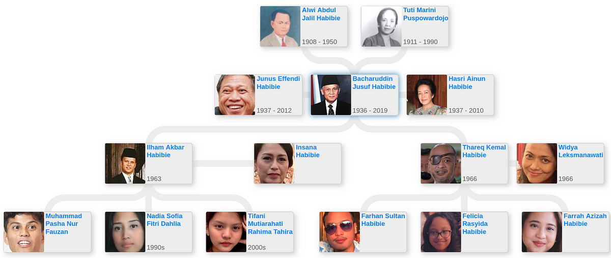 B J Habibie Alchetron The Free Social Encyclopedia