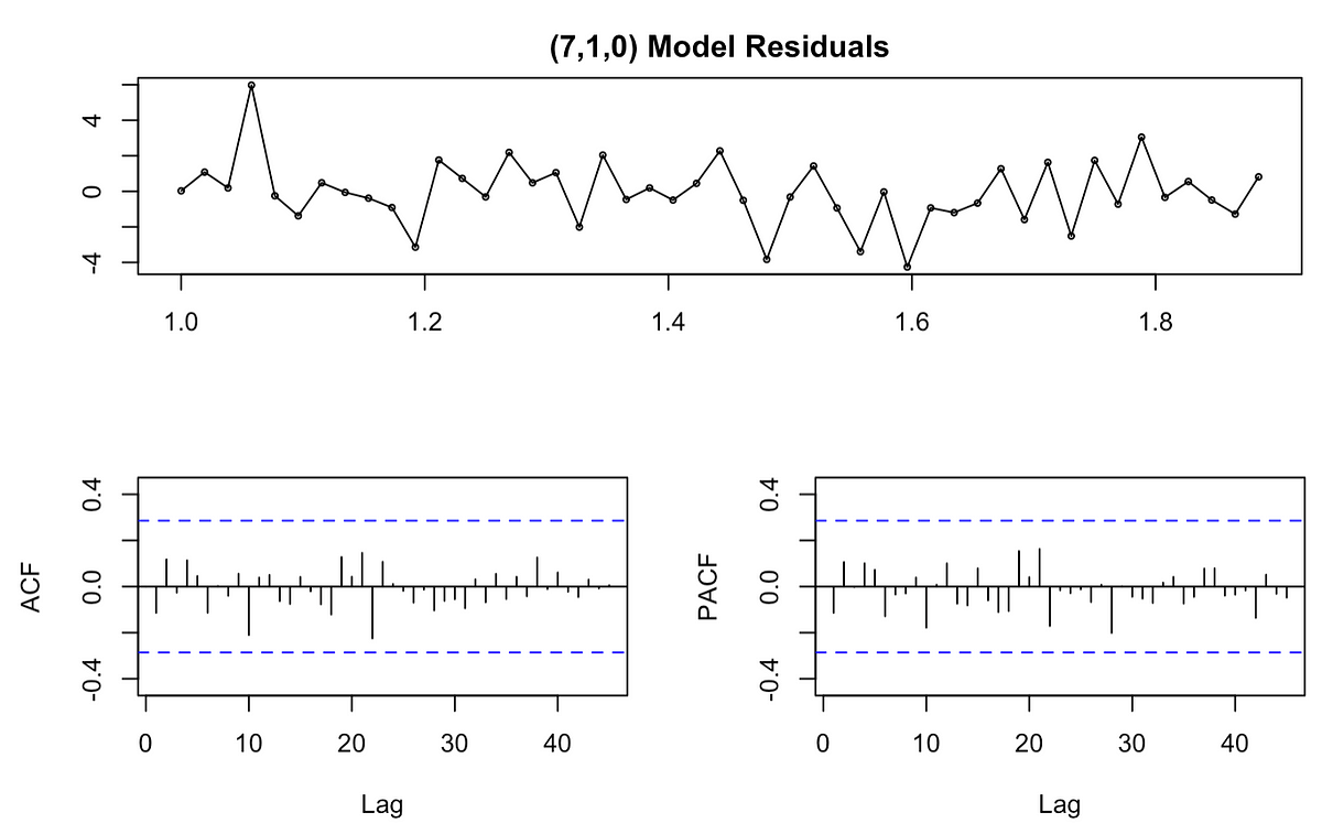 Setting ARIMA model parameters in R: Grid search vs. auto.arima()