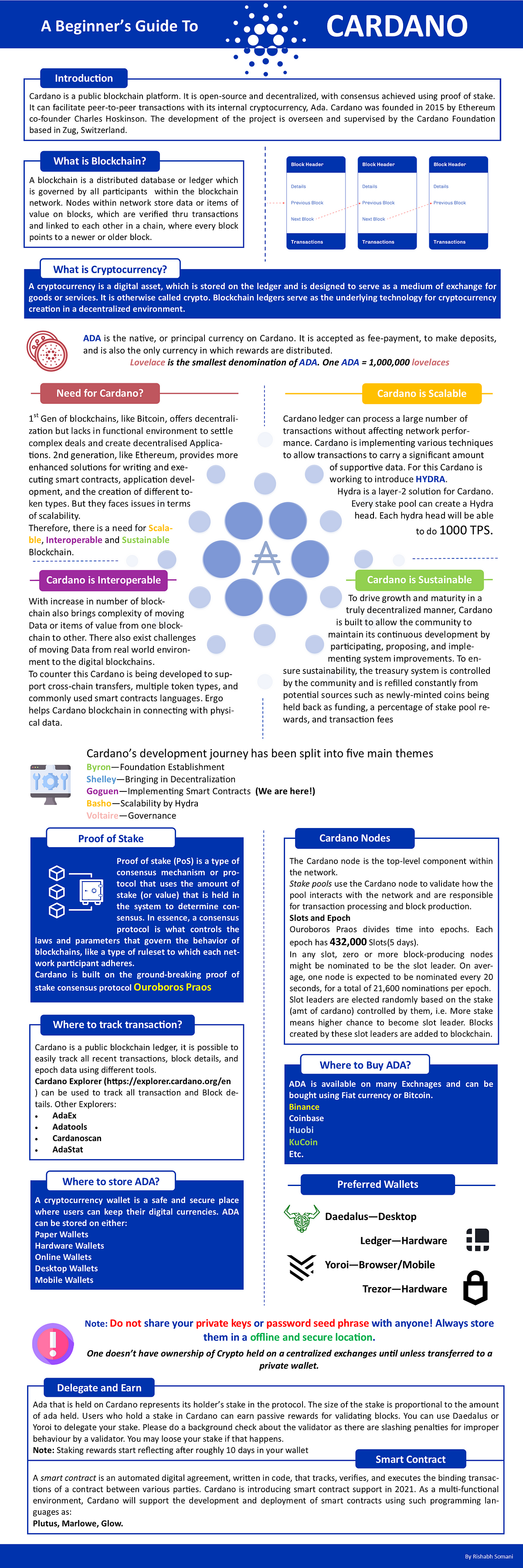 Beginners Guide to Cardano. Cardano is a 3rd gen proof-of-stake… | by 