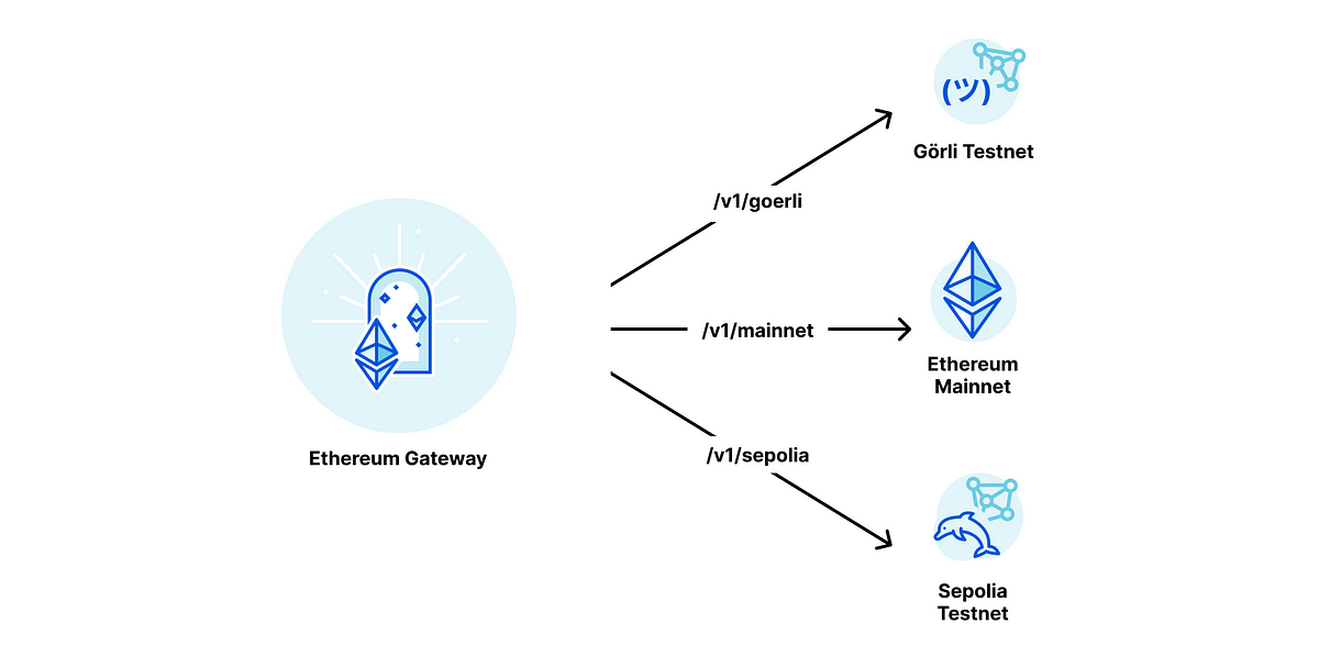 ETH Goerli and Sepolia Faucets LearnDeFi