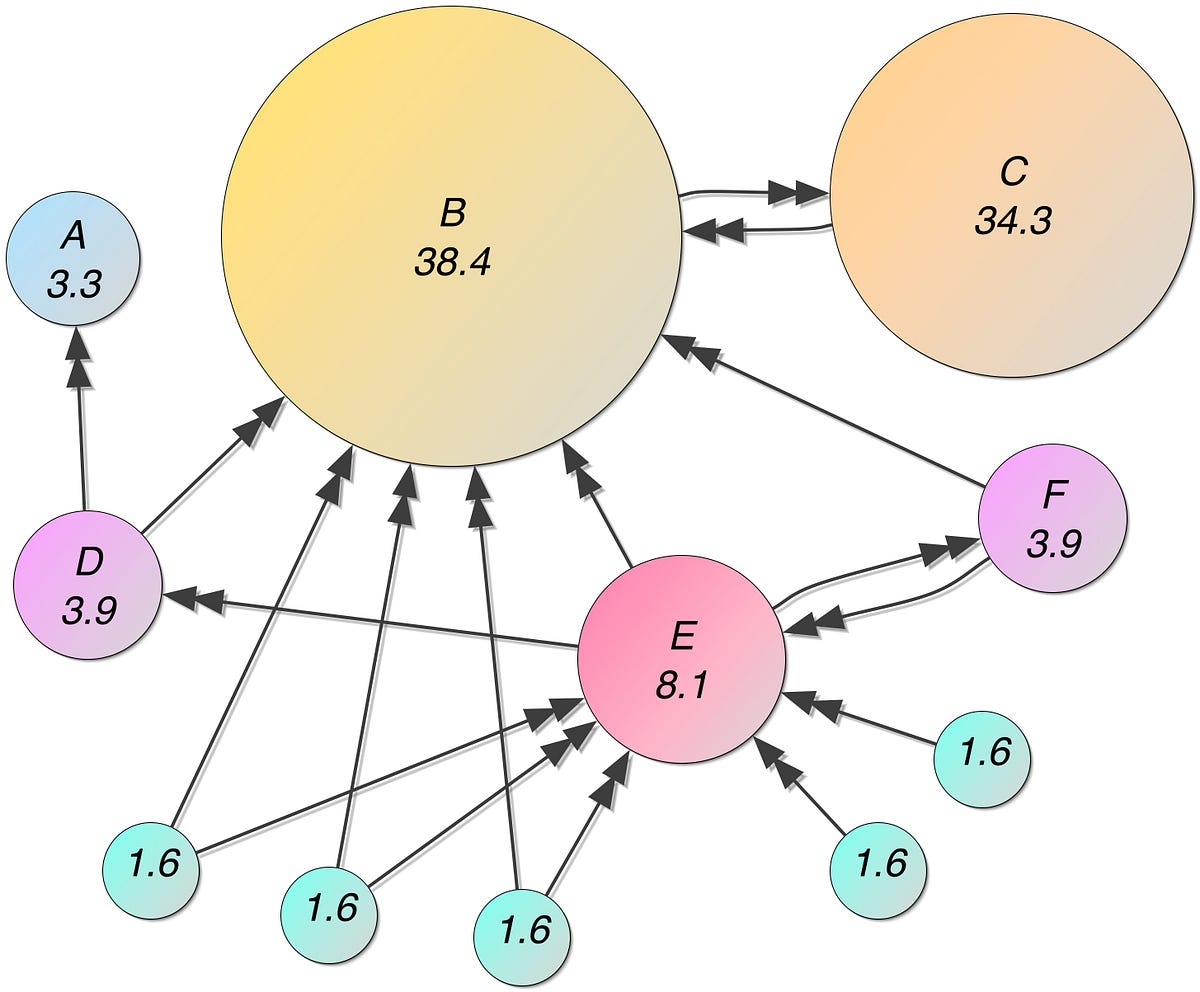 Using Sparse Graphs in JGraphT. JGraphT is a graph library containing ...