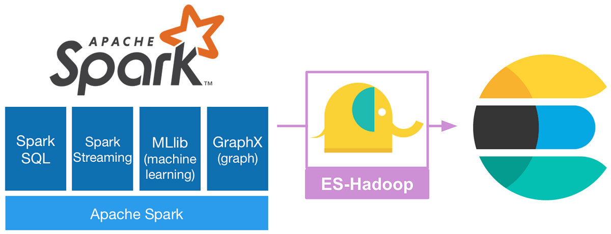 spark and machine learning