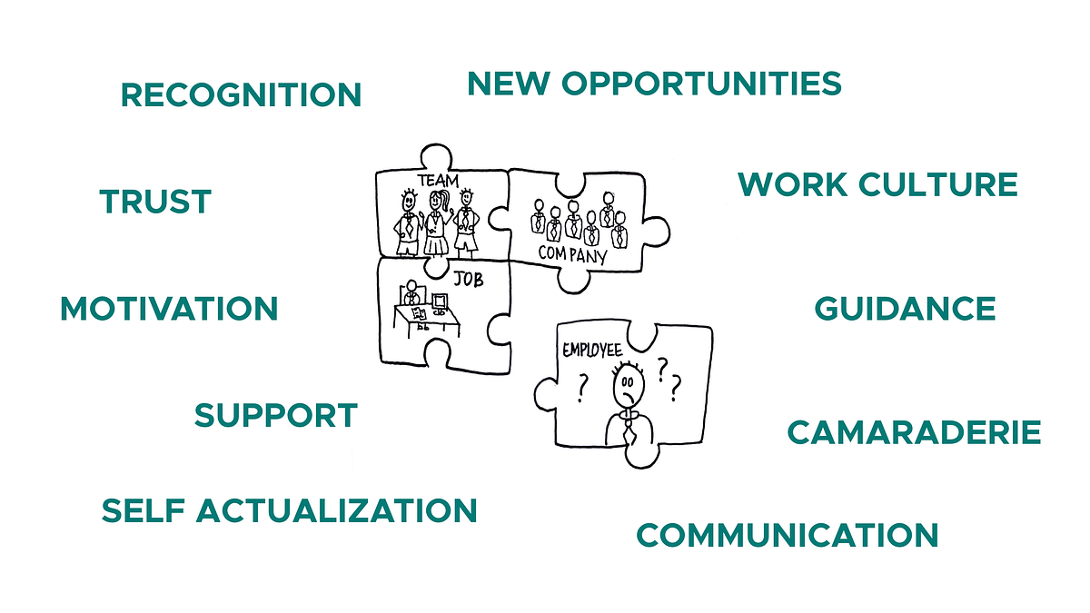 Hiring and retaining millennial employees — UX research case study | by  Shivani Sawant | UX Collective