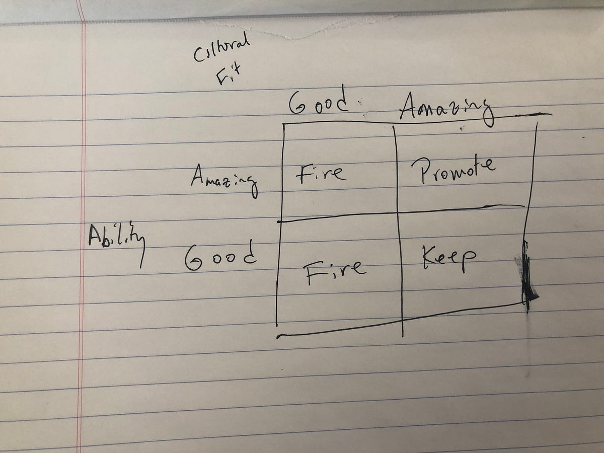 Until a company gets to Product Market Fit (PMF), I’m a big fan of very small teams, two pizza or less. That gives you the maximum runway to find PM