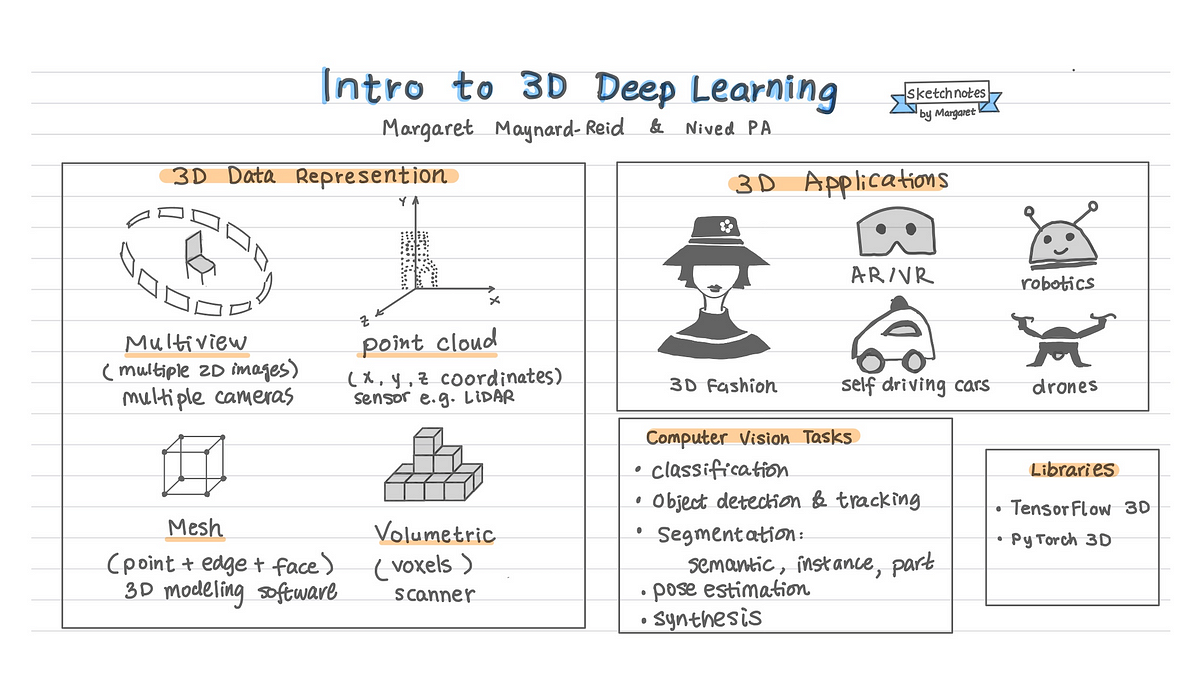 Intro to 3D Deep Learning. 3D data representation, vision tasks… | by  Margaret Maynard-Reid | Towards Data Science