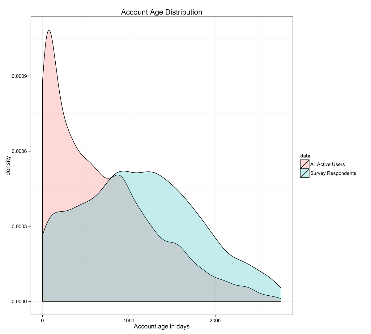GitHub Transformers Tools & Workflows by Chrissie Brodigan Medium