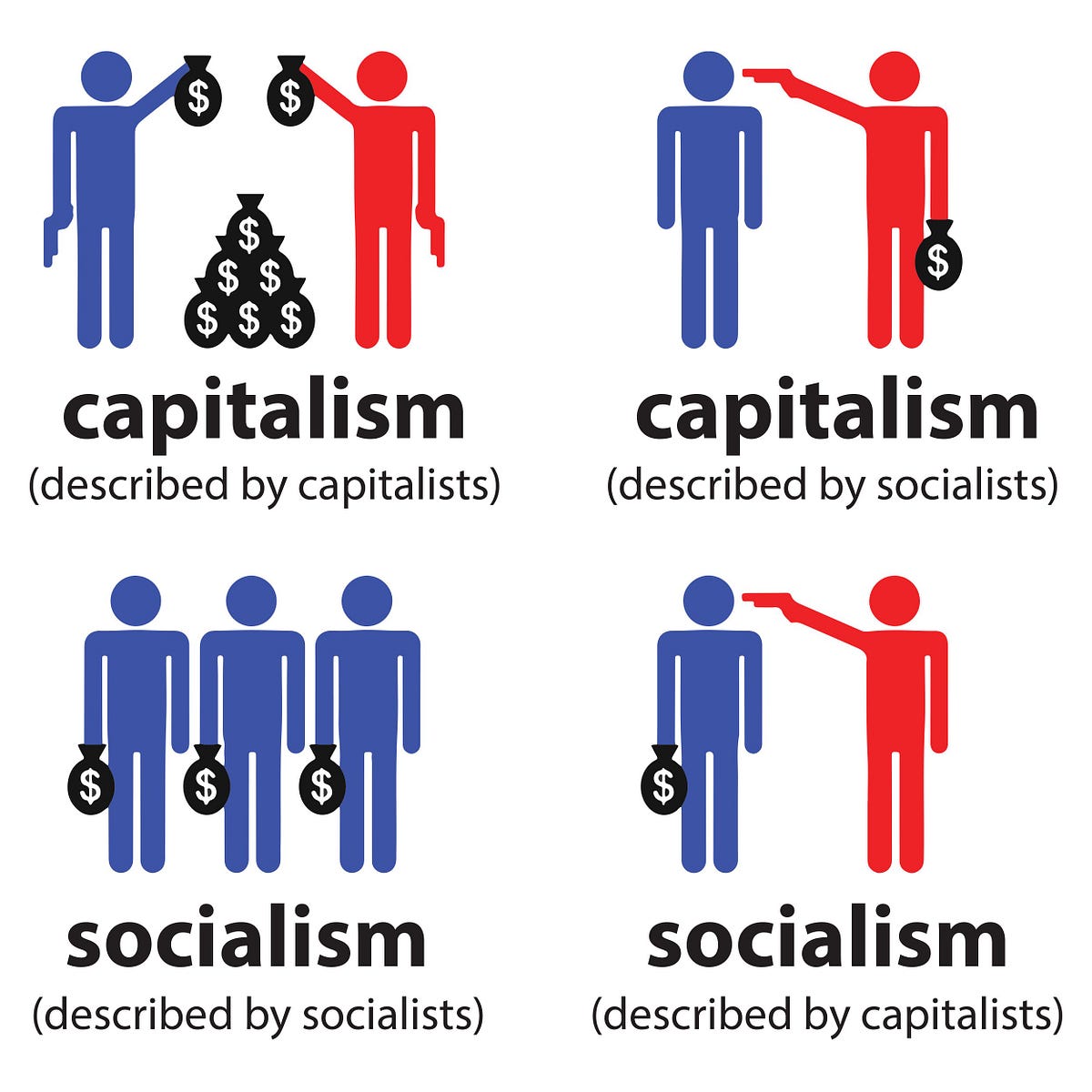 Capitalism VS Socialism — from a new perspective | by Tsur Taub | Medium