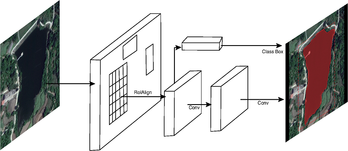 Use cases of Image Segmentation Using Deep Learning | by Rayan Potter ...