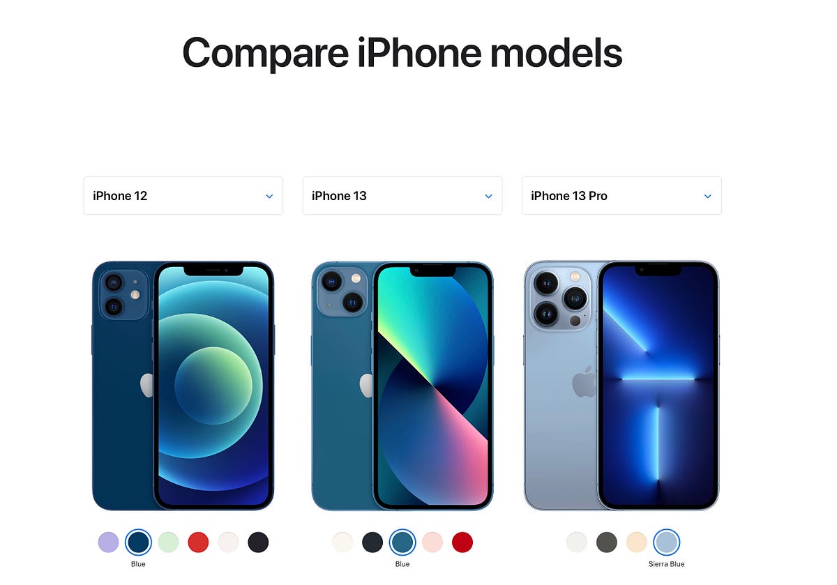 I’m Sticking to My iPhone 12. And giving the iPhone 13 a hard pass by Akshay Gajria Mac O