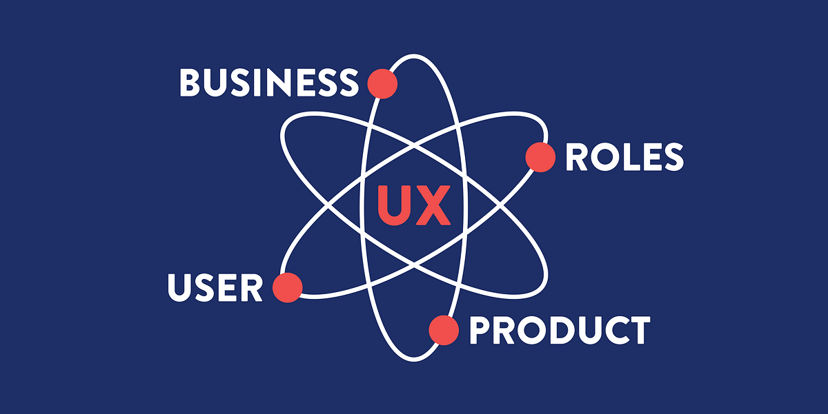 The future of UX design. Why UX design has to evolve to stay… | by ...