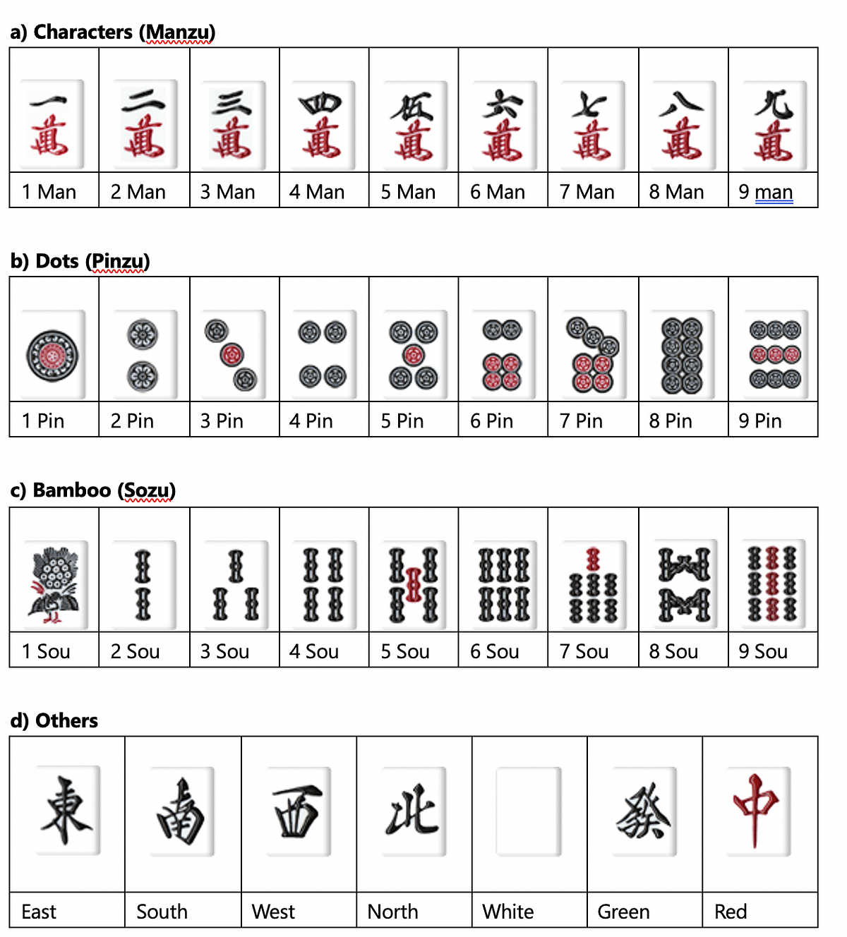 How to play Japanese mahjong. An article by Taiyaki_yaro, sharing on