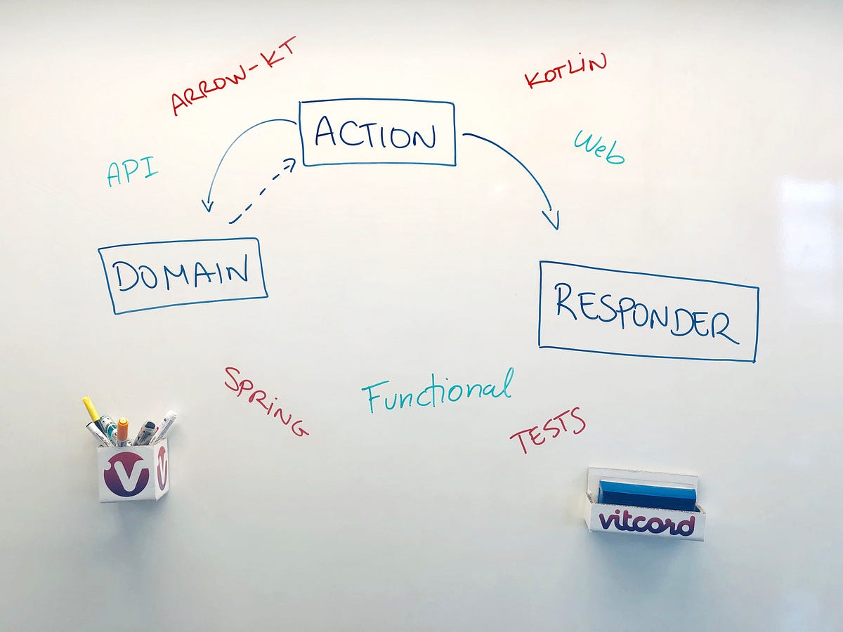 Web API architecture for millennials - Vitcord Blog - Medium