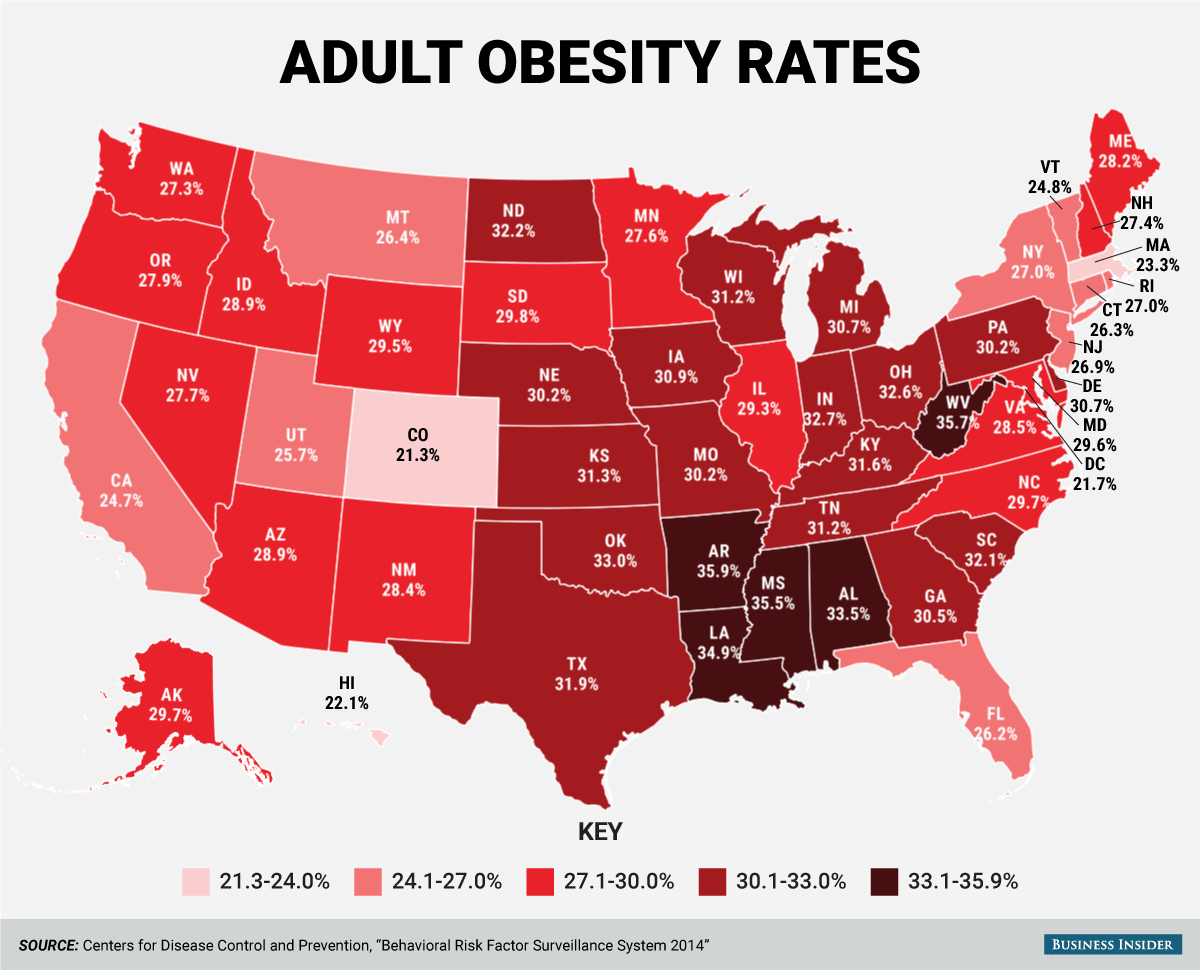 America And The Fight Against Obesity By Ciara Muir Medium America And The Fight Against Obesity By Ciara Muir Medium