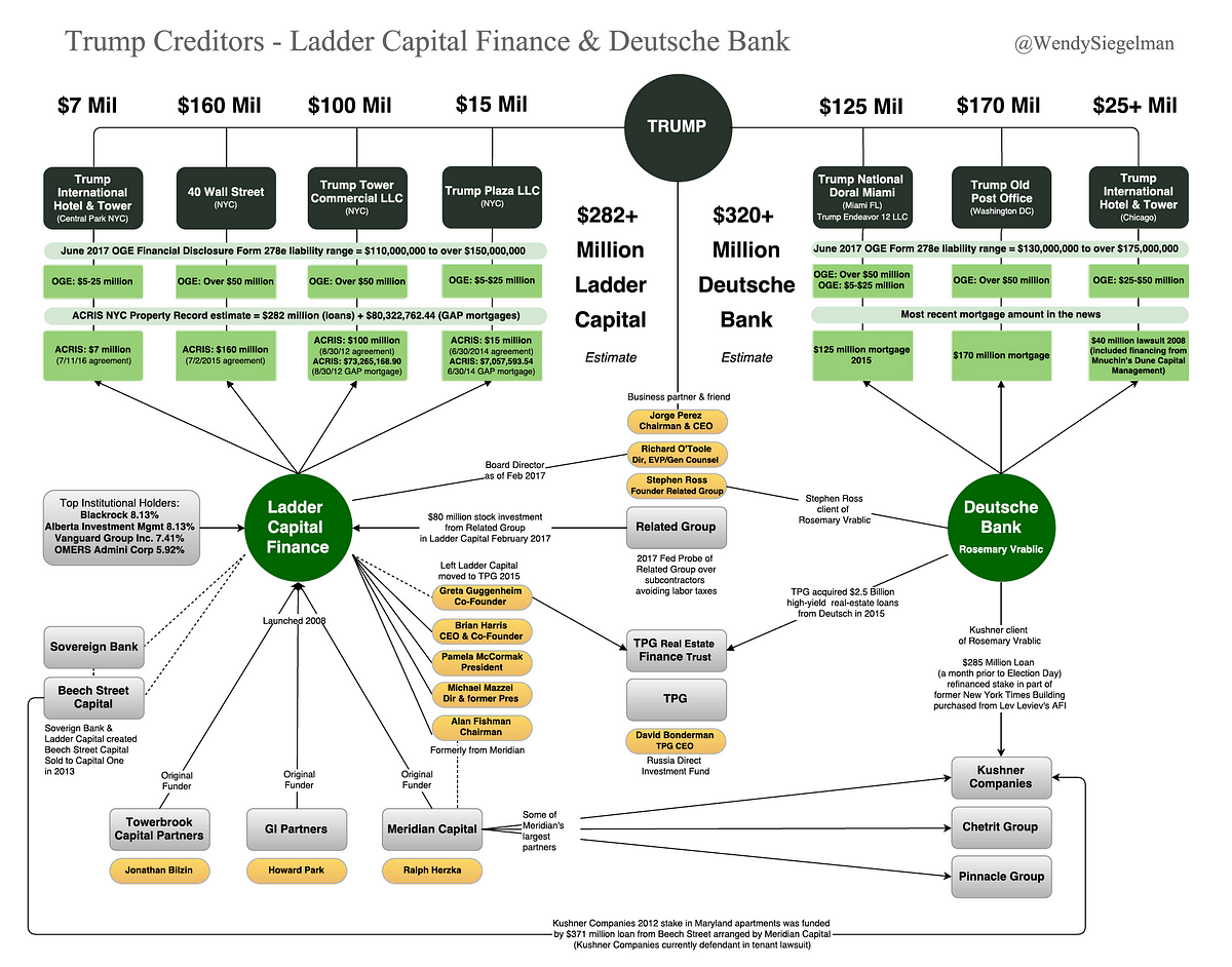 Mortgage Company Organizational Chart