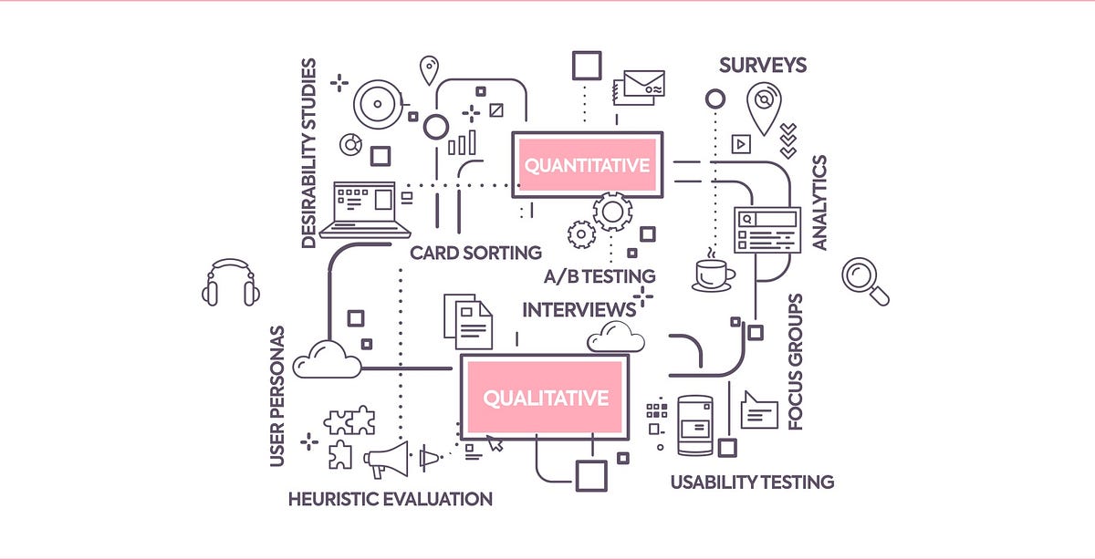 a-guide-to-top-ux-research-methods-by-oriol-banus-ux-collective