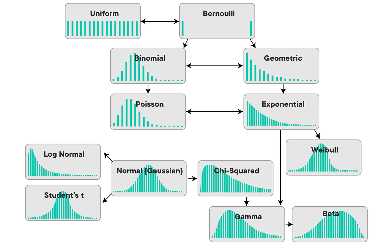 Probability Distribution. Probability distribution is a… | by Daihong