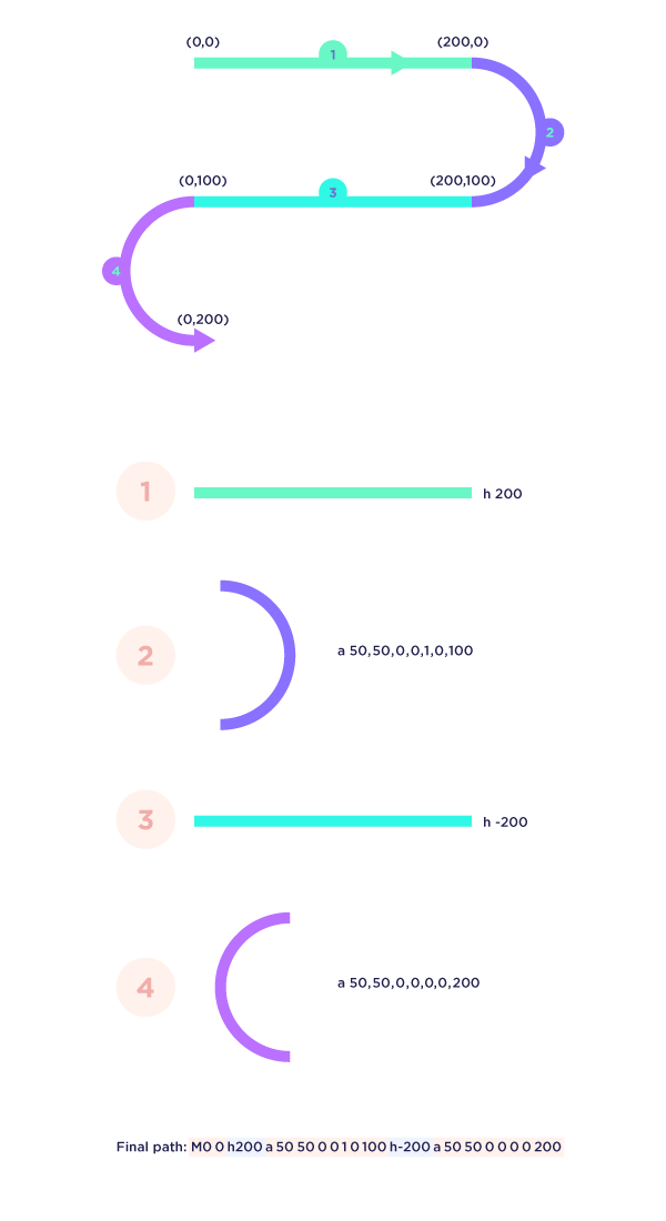 Svg Path Animation In React Native By Nitish Prasad Medium