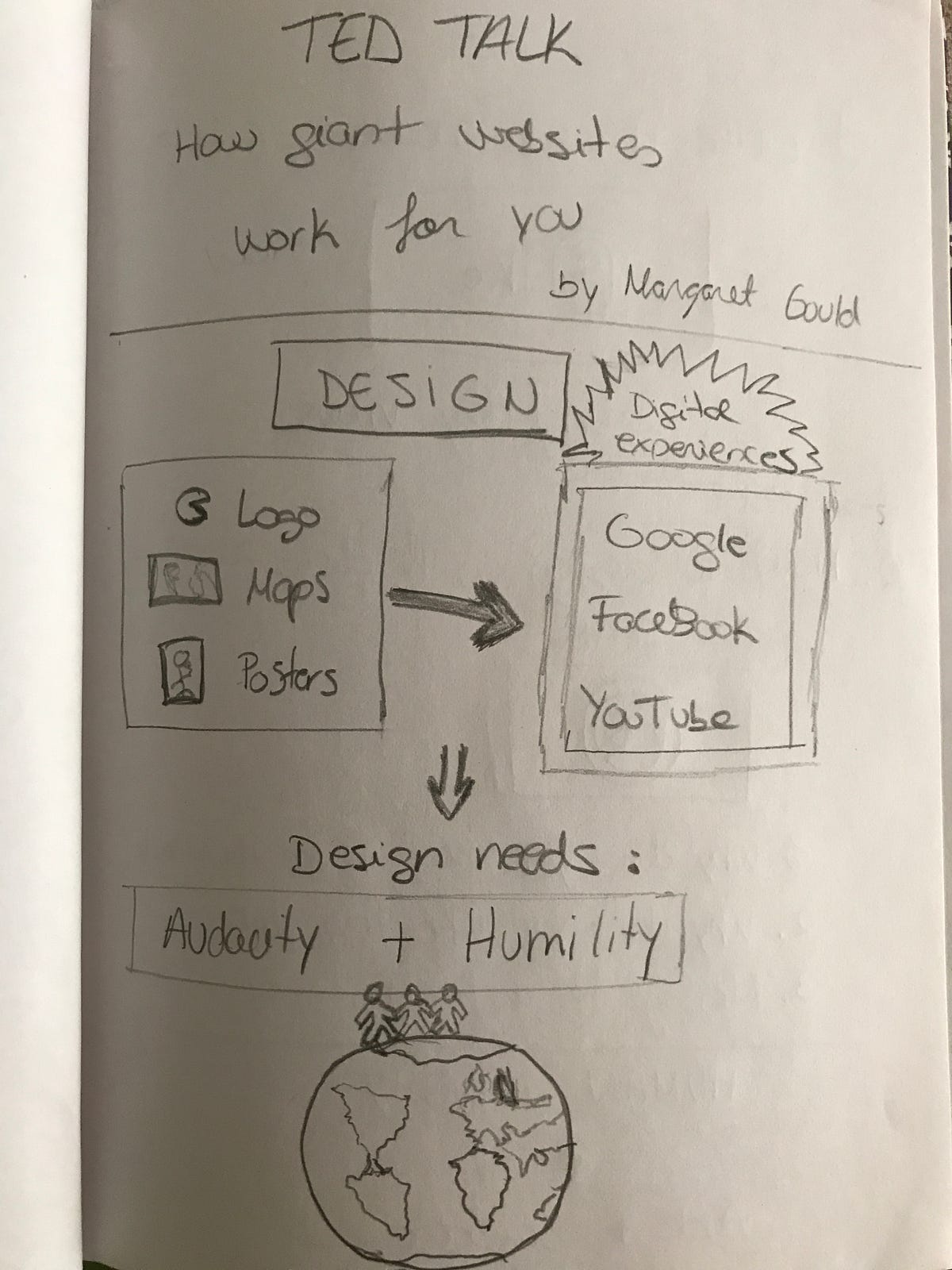 Sketching for User Experience Design by Júlia Farkas Medium