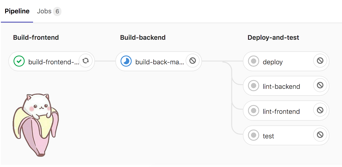 Основы CI/CD на gitlab. Есть файл .gitlabci.yml, который лежит… by