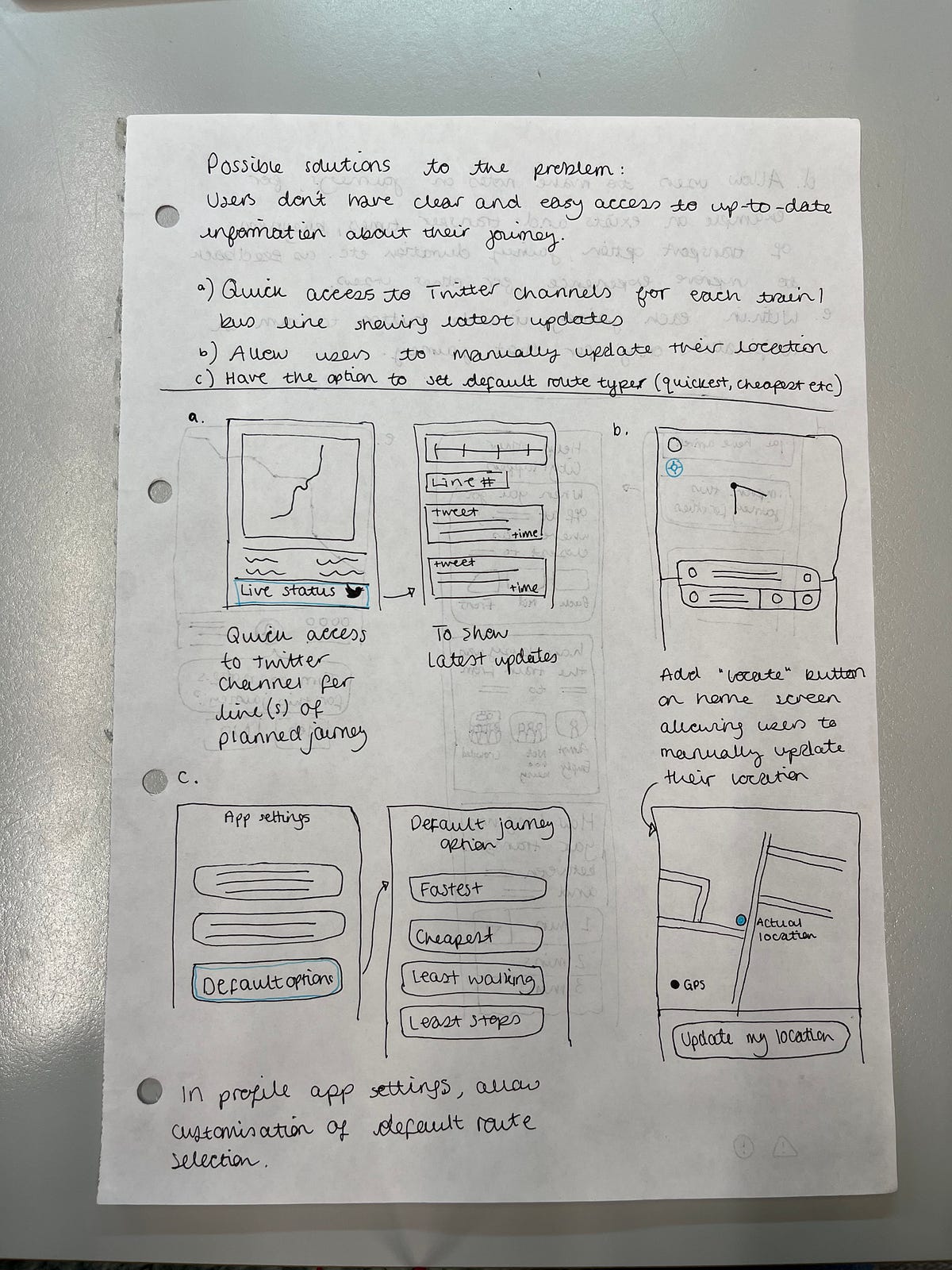 Mapping The Future Of City Mapper Ironhack s Prework Genieve C mapping-the-future-of-city-mapper-ironhack-s-prework-genieve-c