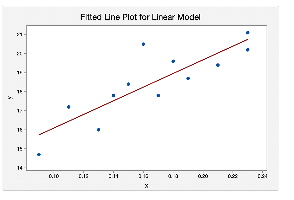 First statistical model choosing the right ingredients and