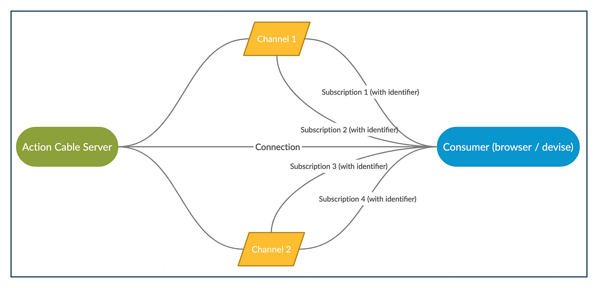 Action Cable React Hooks Redux Toolkit Yet Another Chat App Action Cable React Hooks Redux Toolkit Yet Another Chat App