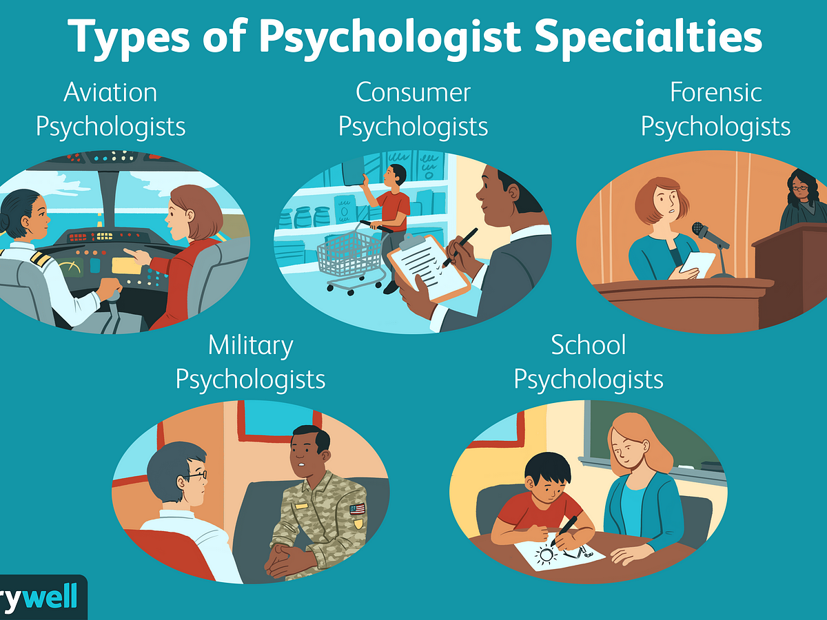 What is psychology,. Psychology is often defined as the… | by