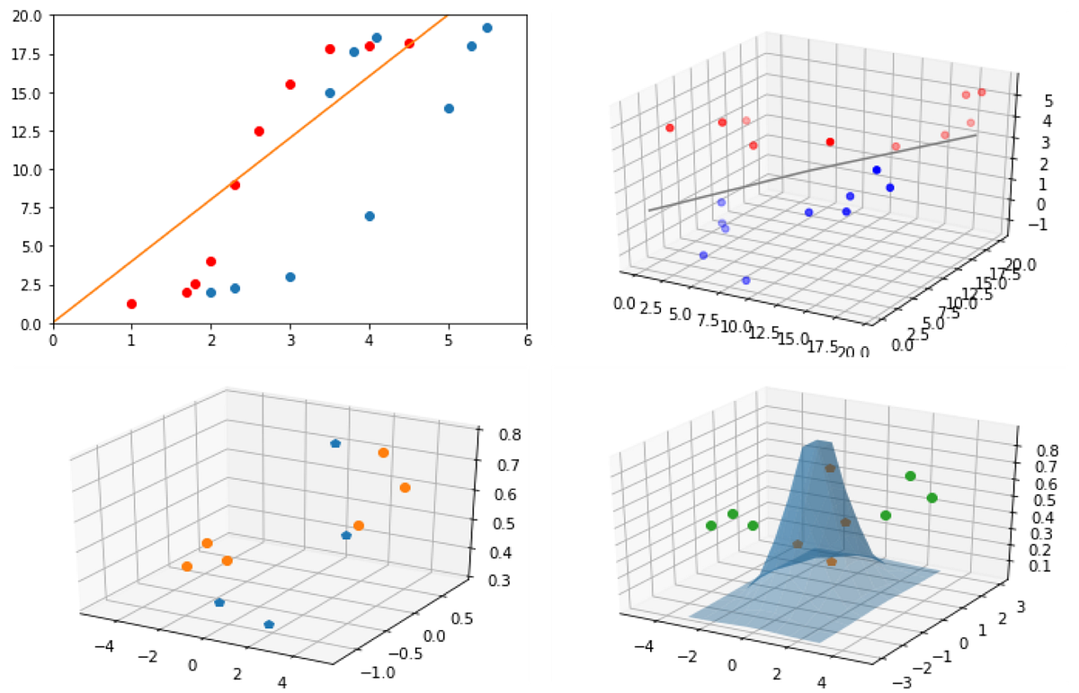 Kernelized Support Vector Machines Explained and Hands-On | by Carla ...
