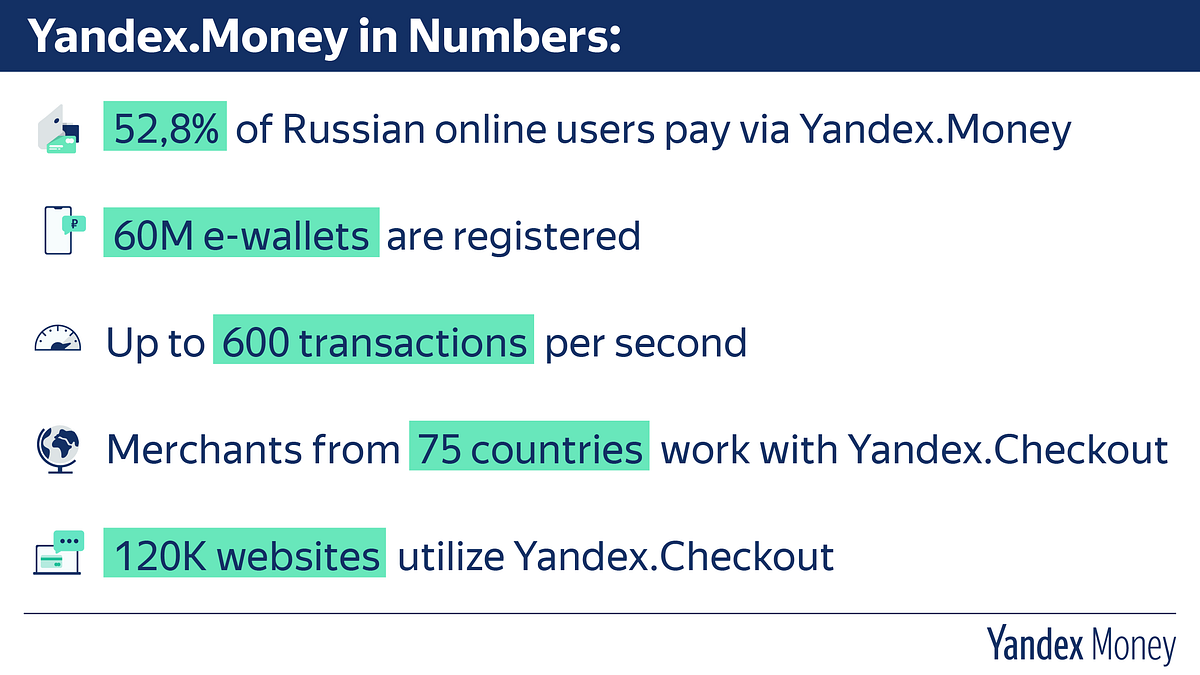 Story of Yandex.Money. Yandex.Money is the leading Russian… | by Eva ...