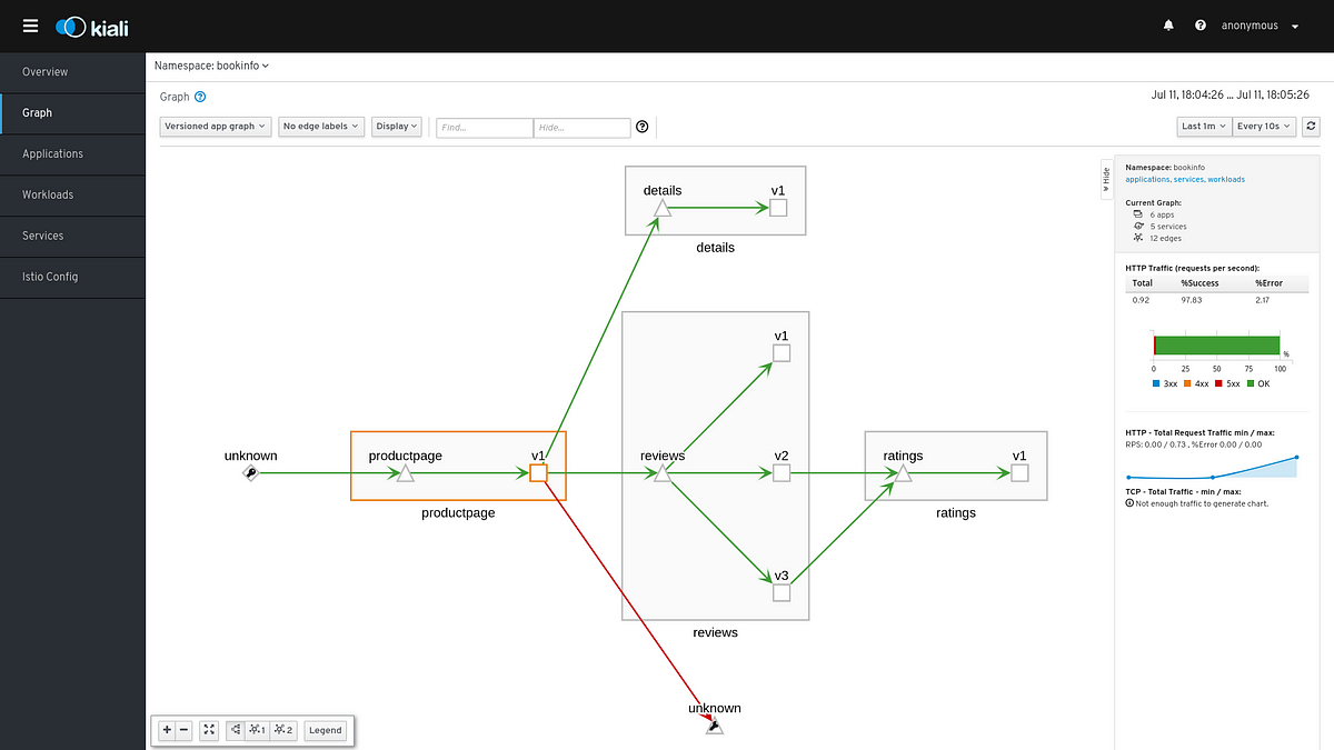 Secure your service mesh with Istio and keep an eye on it with Kiali