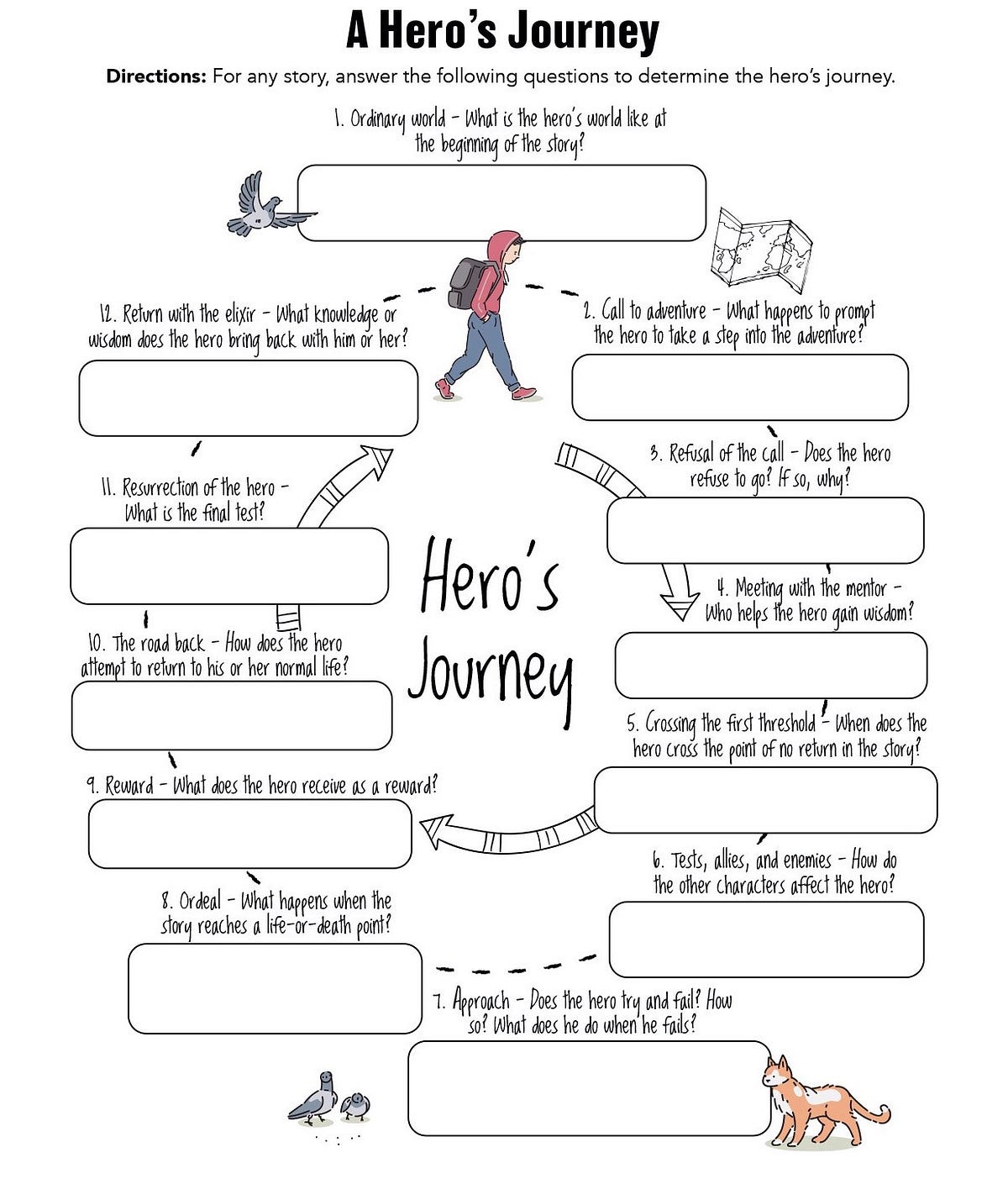 Examples Of The Hero s Journey This Concept Of The Hero s Journey Is 