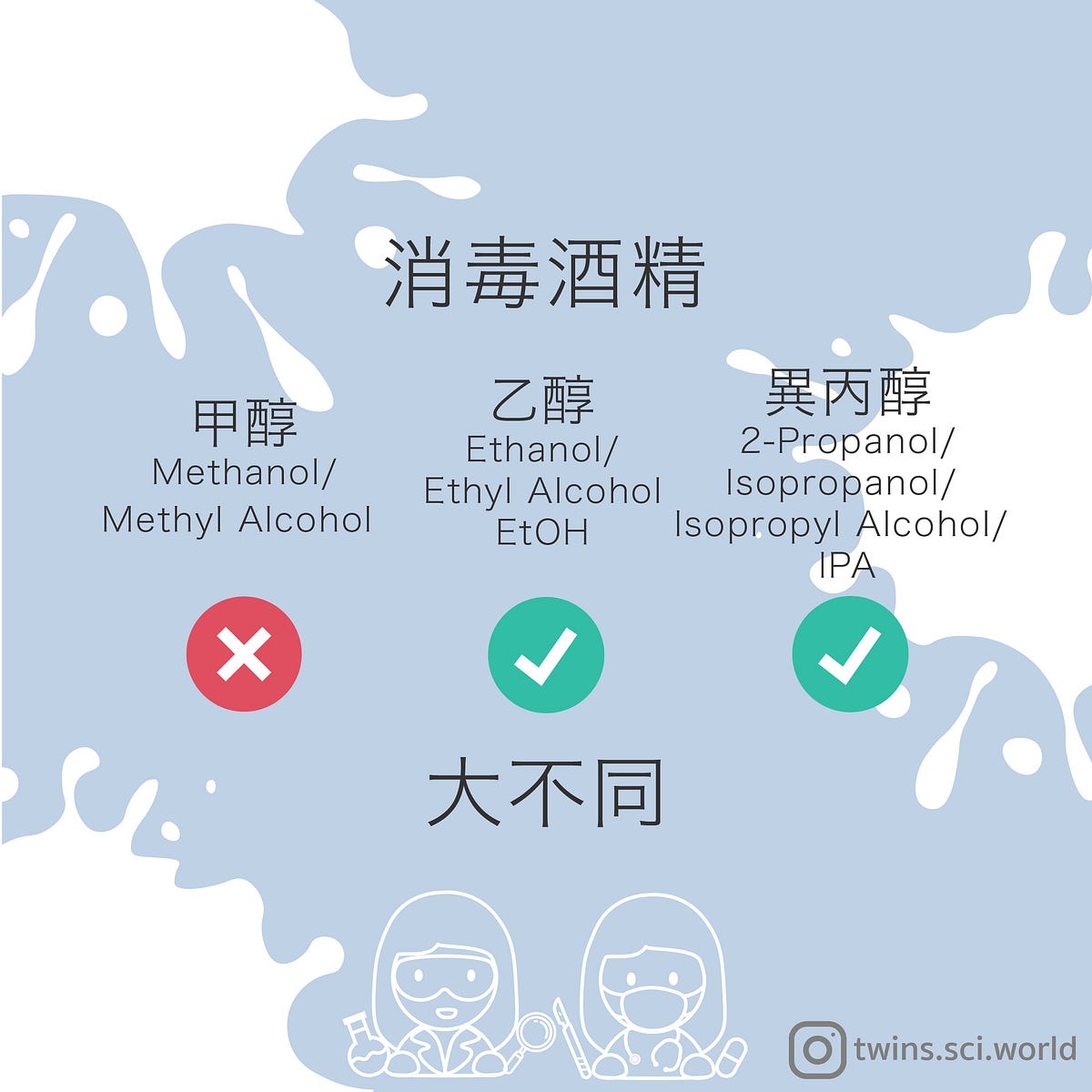 消毒酒精常識知多少 最近因為新冠肺炎疫情嚴峻 市民為求防疫自保 都紛紛搶購口罩及各類消毒產品 就如酒 By Twins Science World Medium