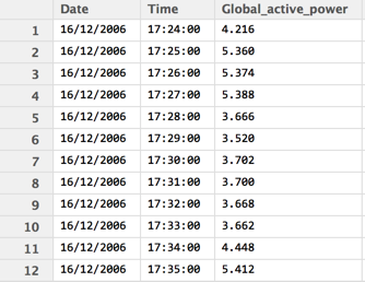 Rolling Window Regression A Simple Approach For Time Series Next