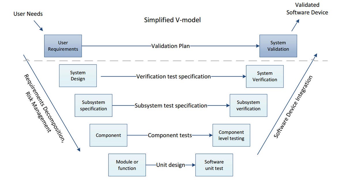 Particle Accelerators as Medical Devices by COSYLAB Control System Laboratory Control Sheet