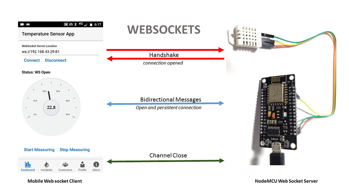 Monitoring sensor data in Oracle JET Mobile App over WebSocket (Part 1) |  by Rohit Dhamija | Oracle Developers | Medium