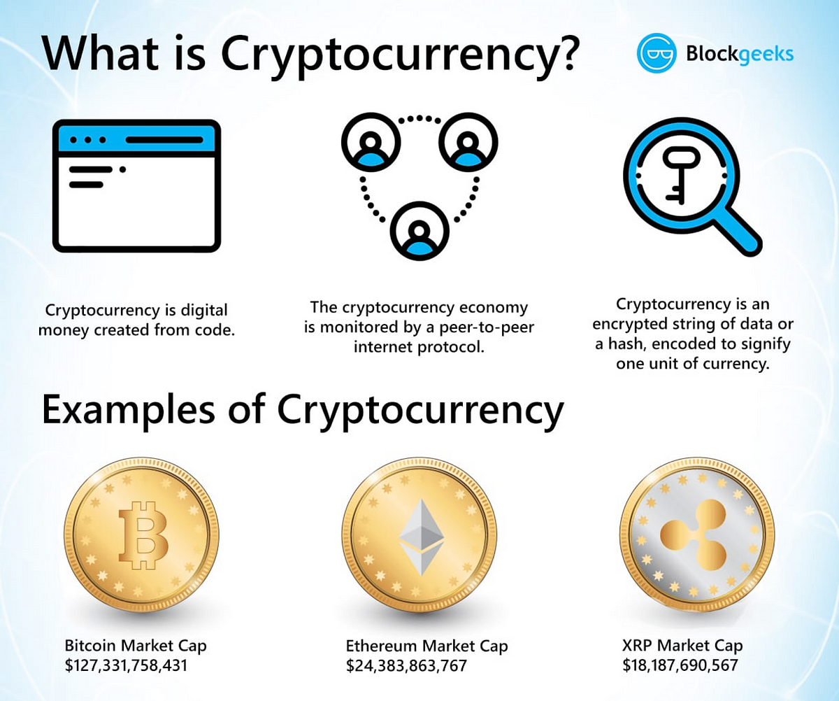 Everything you need to know about Cryptocurrency and Blockchain Technology Simplified by