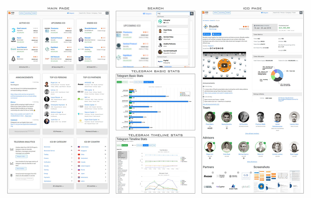 Ico Analytics A Platform For Ico Projects And Ico Investors En By