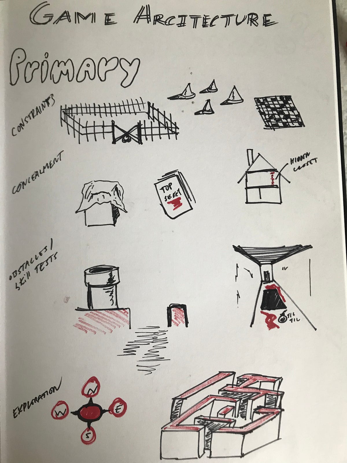 Game Architecture. based on Designer’s Notebook: The Role… | by Daniel ...