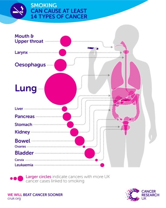 Growing the research evidence on e-cigarettes - Research at CRUK ...