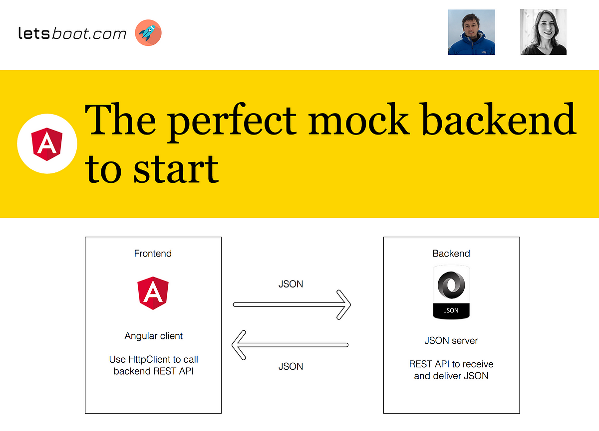 The perfect mock REST backend for your Angular app | by F.Laurens |  letsboot | Medium
