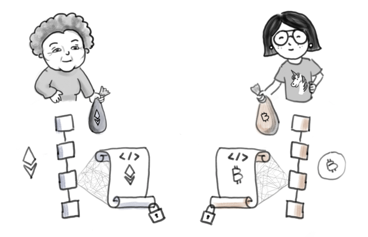 An Illustrated Primer on Cross Currency Swaps in HTLCs by Jinglan