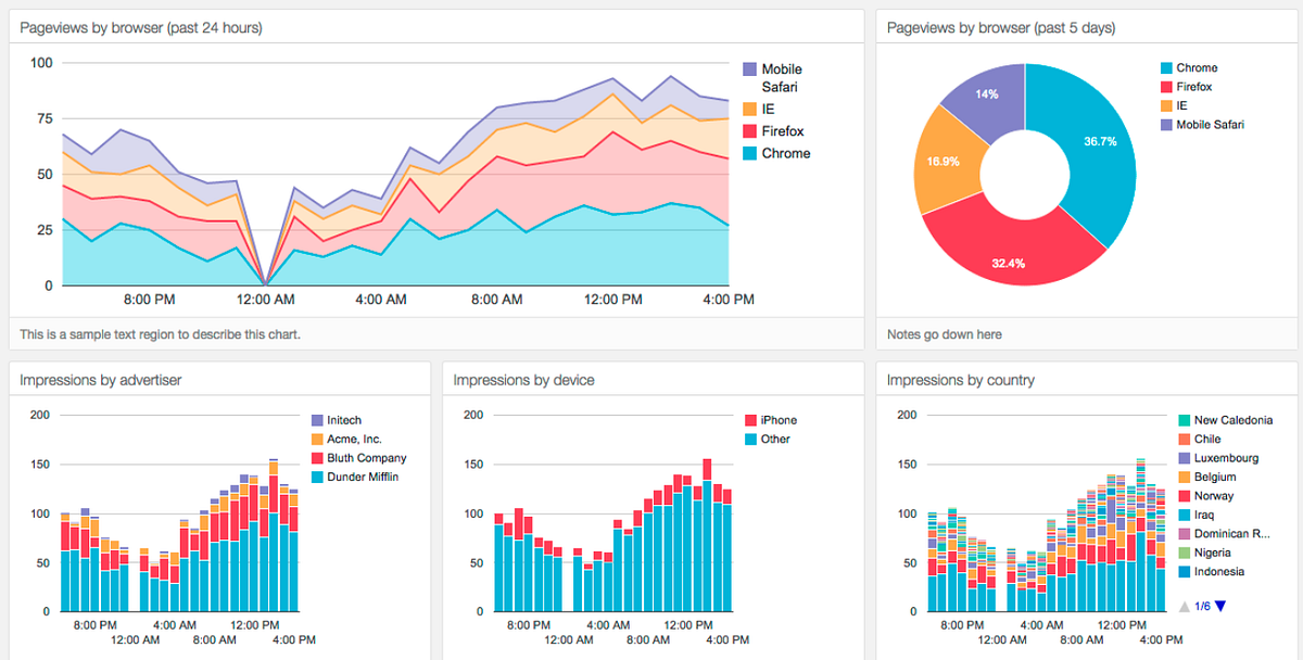 Dashboards— Tips and Best Practices by Jack Yeung Medium
