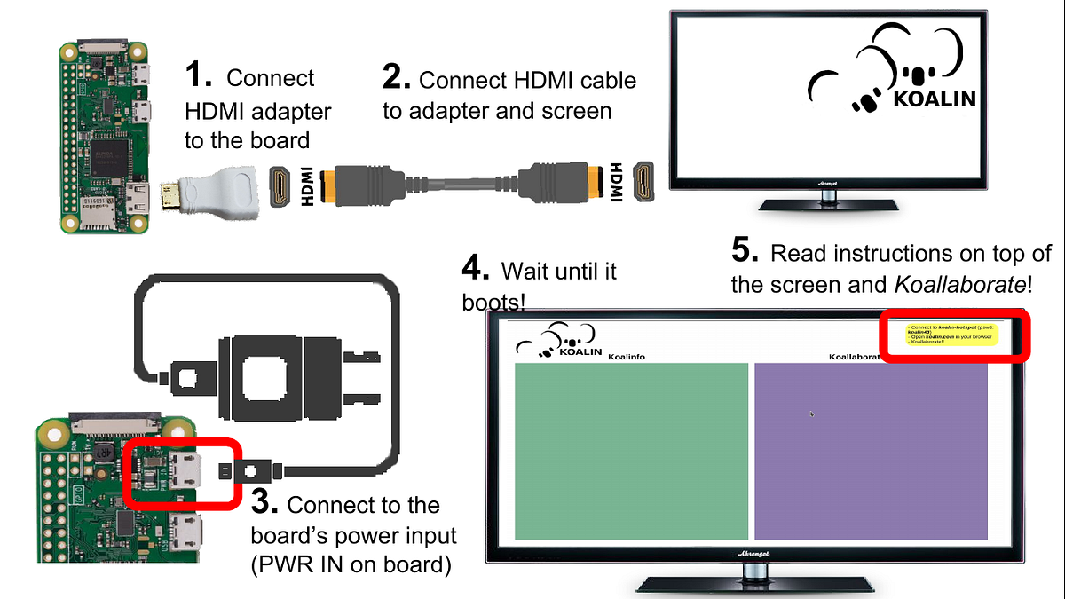 Interactive Web Kiosk with Raspberry Pi 0 W and any TV | by Marc C | Medium