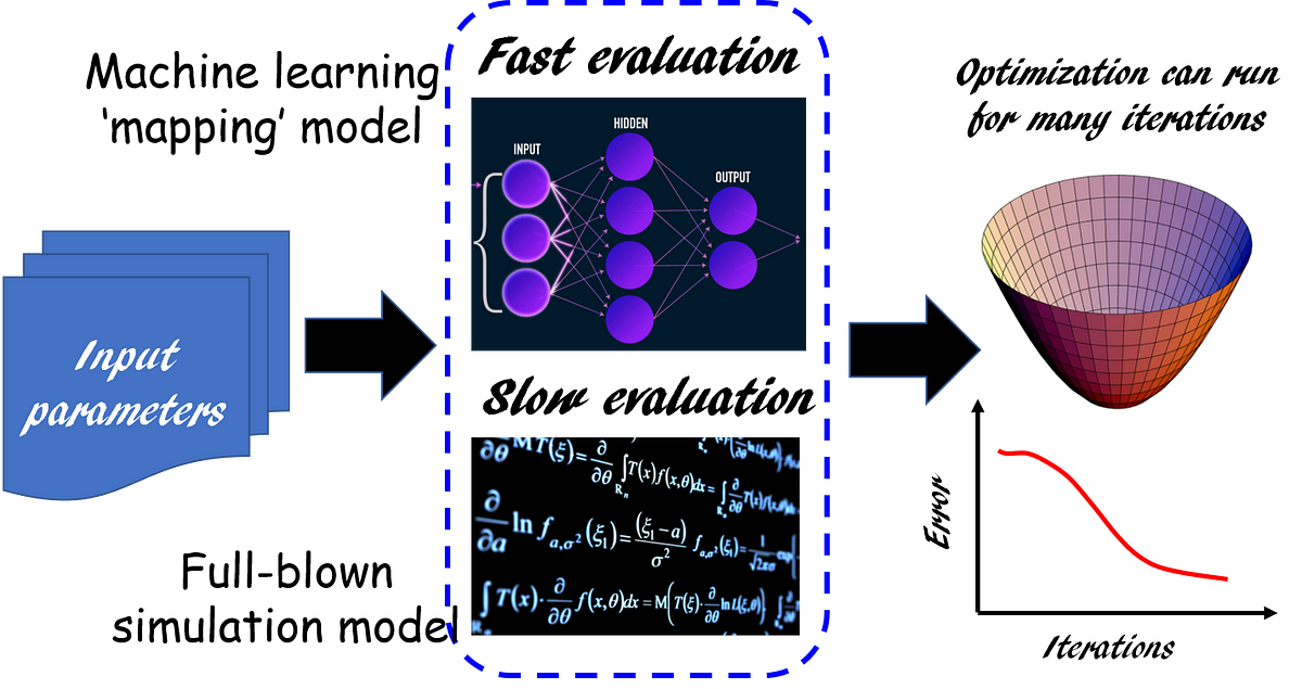 Brief Introduction of Optimization Algorithm by Dishaa Agarwal Medium