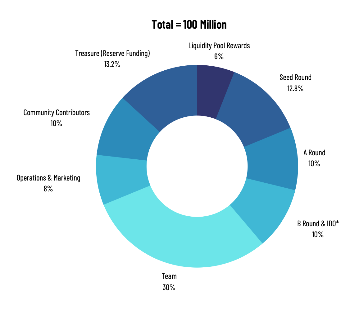 An In-depth Economic Analysis On TEA Tokenomics