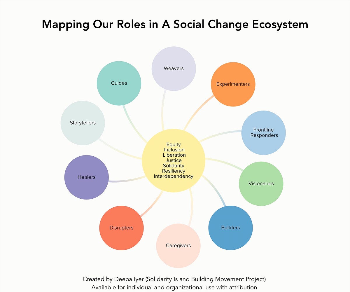 Mapping Our Social Change Roles in Times of Crisis Deepa Iyer Medium