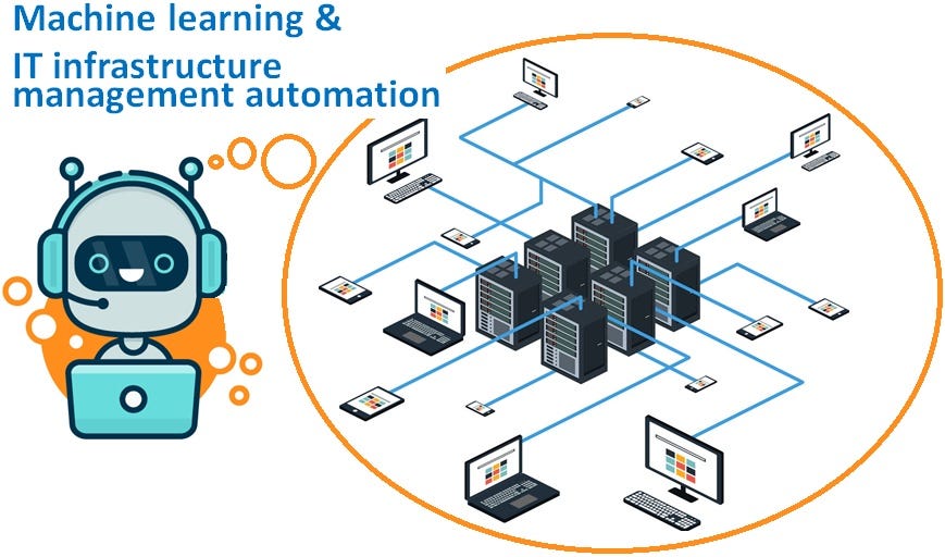 Machine learning and IT infrastructure management automation (AIOps)